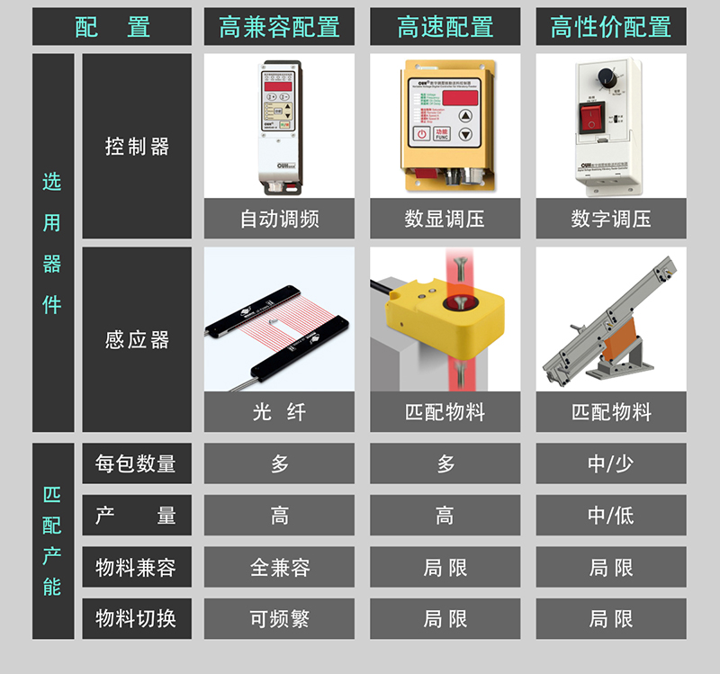 五金包装机